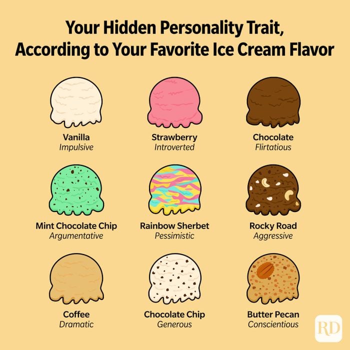 Infographic of various ice cream flavors with a corresponding personality trait