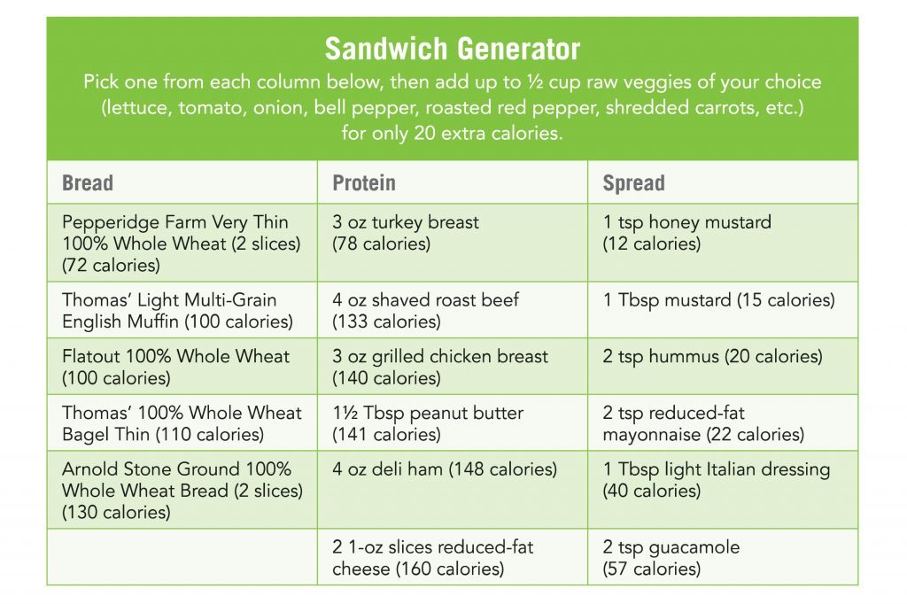 stop and drop sandwich chart