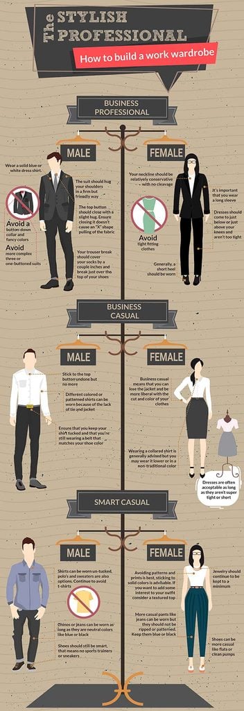 Infographic for Office Dress Codes | Reader's Digest