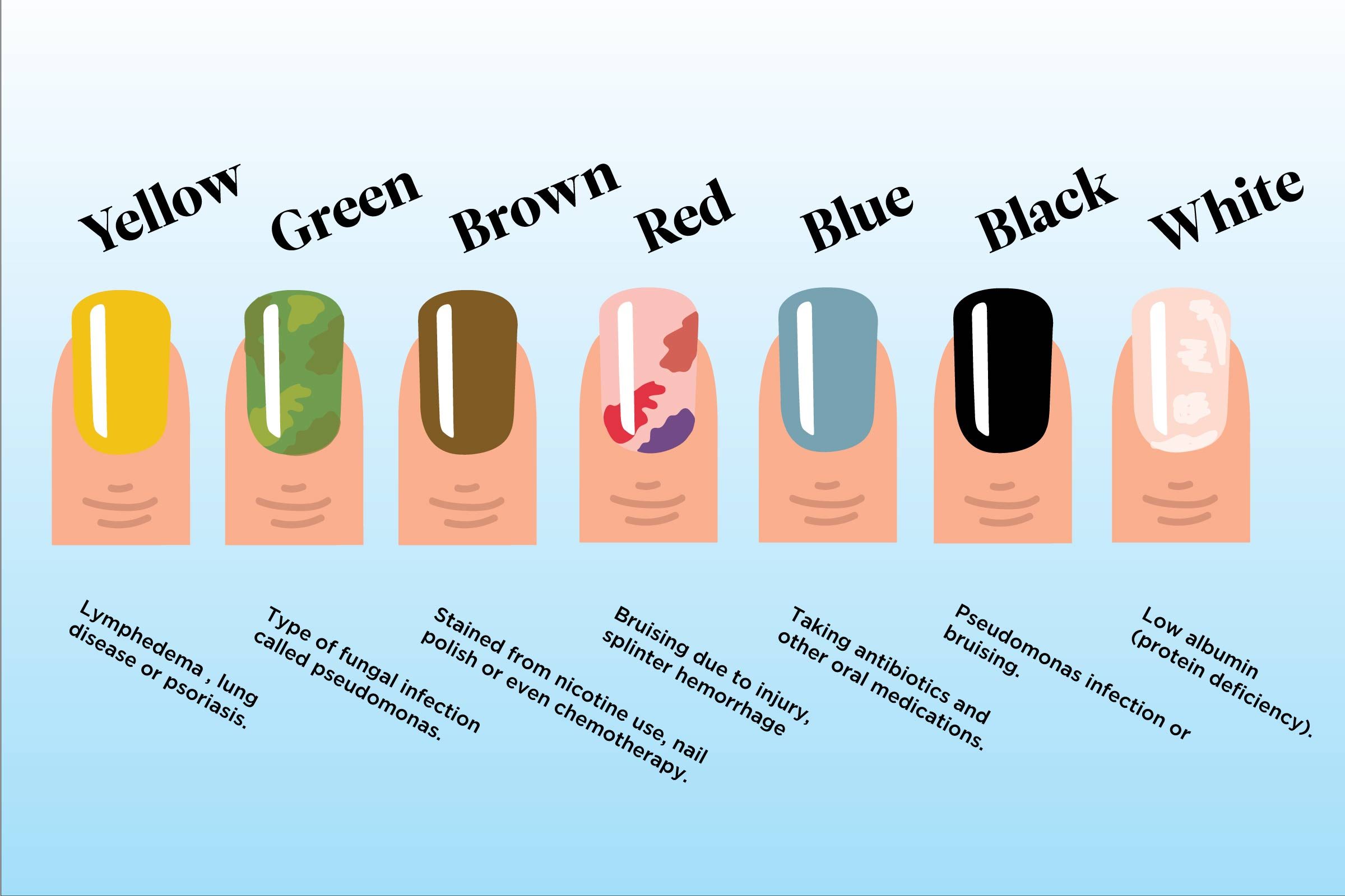 White Nail Polish Color Meanings - wide 8