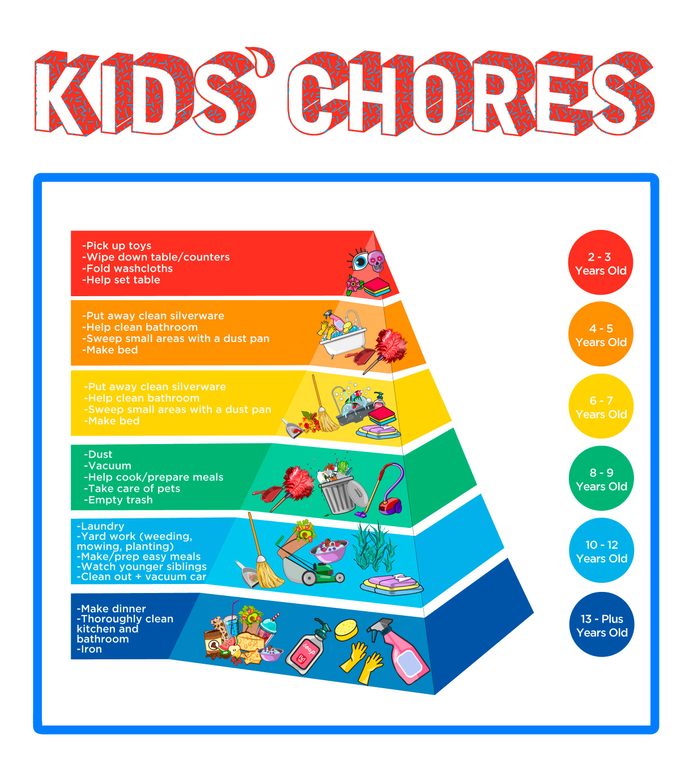 The-Exact-Chores-You-Can-Give-Your-Kids-Depending-on-Their-Age