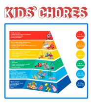 Chores For Kids The Best Age Appropriate Charts For Kids Reader s Digest