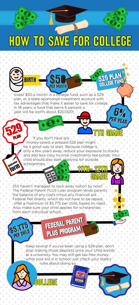 Parents,-This-Timeline-Breaks-Down-Exactly-How-to-Save-for-College
