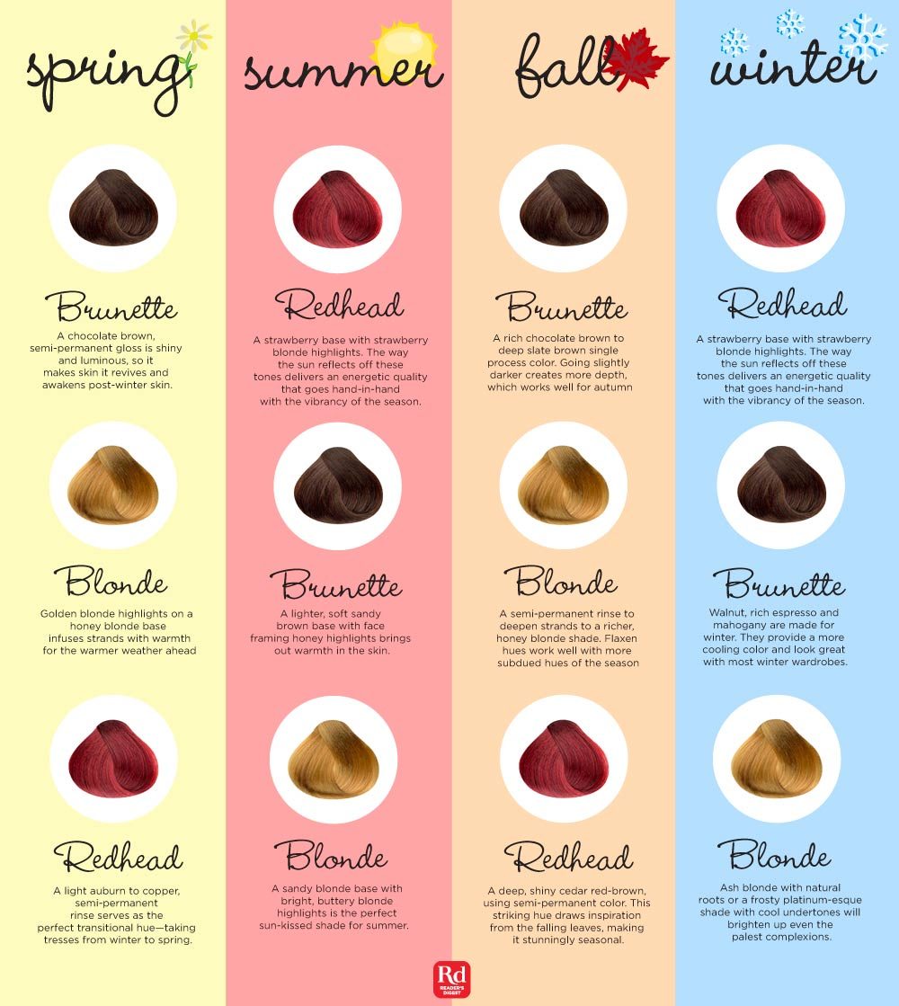 Hair Color Infographic A Cheat Sheet To Gorgeous Color Reader S