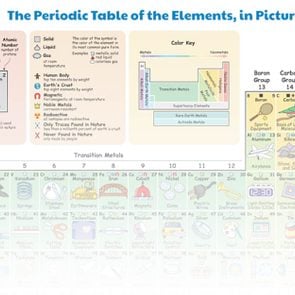 This-Periodic-Table-Shows-How-Each-Element-Plays-a-Part-in-Our-Daily-Lives--2005-2016-Keith-Enevoldsen-elements.wlonk.com-CC-BY-SA-4.0-FT