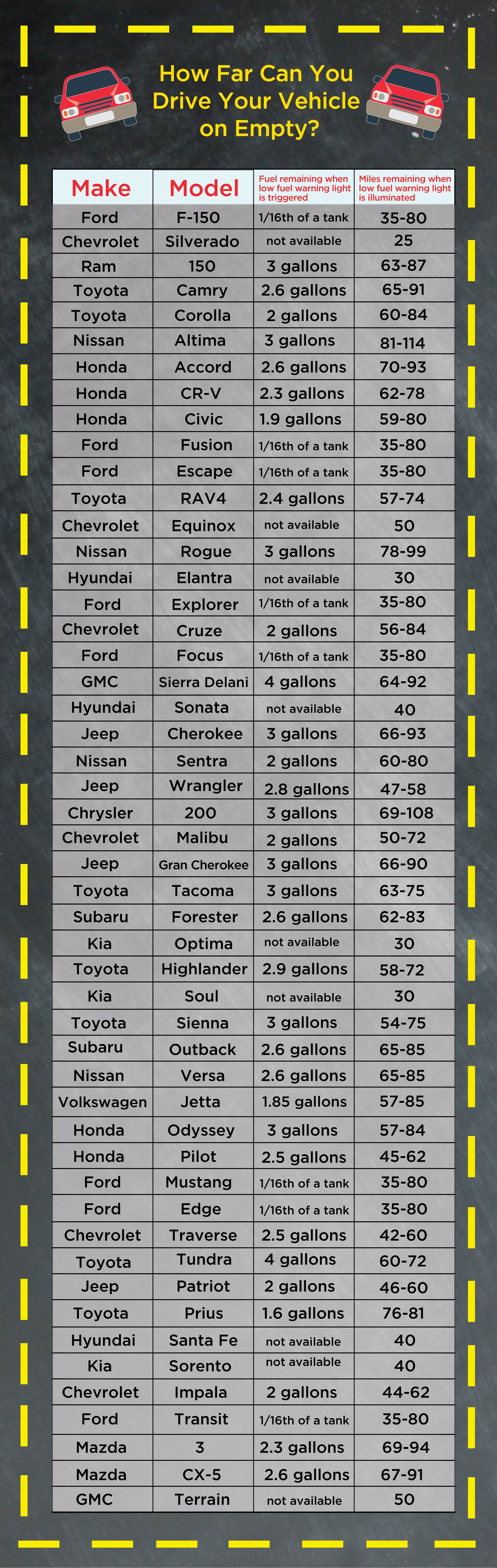 Jeep Mileage Chart
