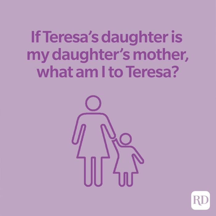 If Teresa’s daughter is my daughter’s mother, what am I to Teresa?