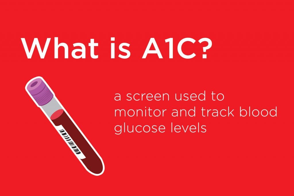 A1c Meaning Chart