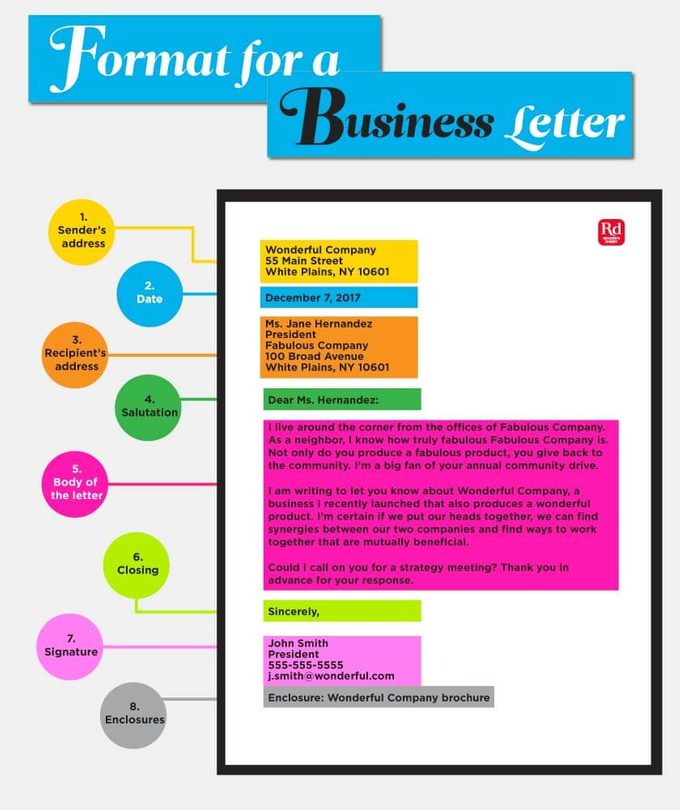 The Format of a Business Letter’s