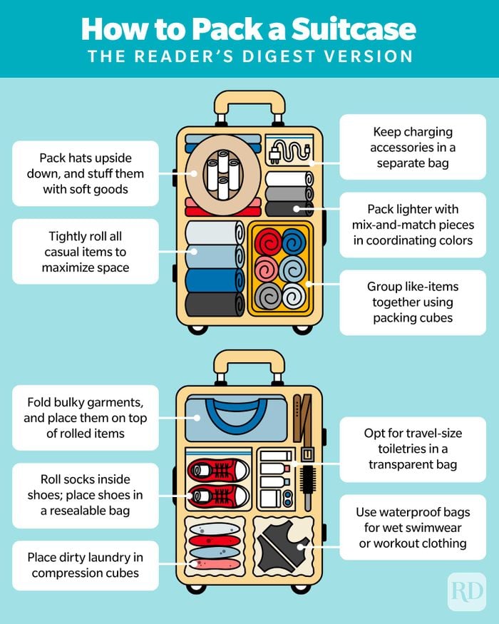How To Pack A Suitcase Infographic