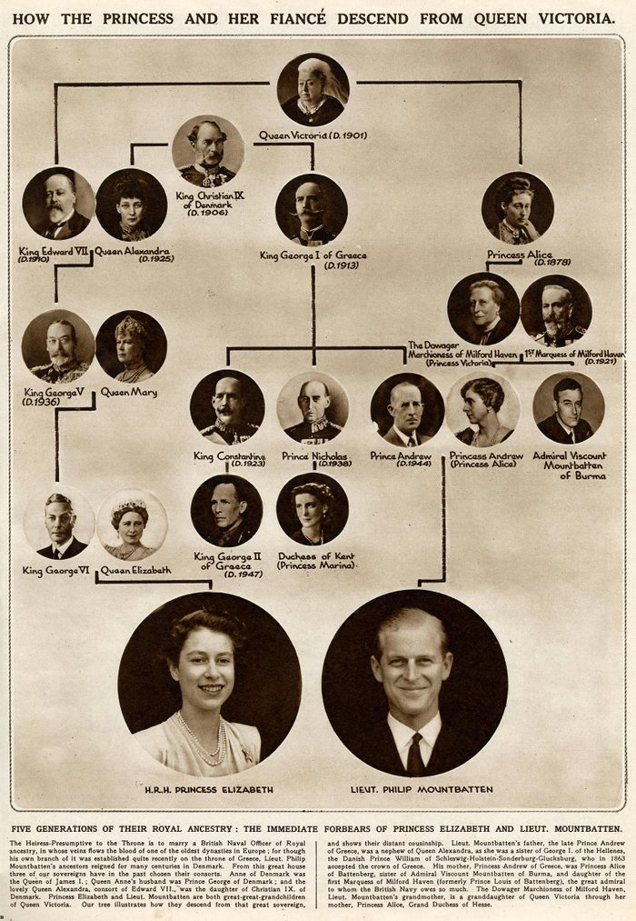 Queen Elizabeth and Prince Philip 3rd cousins
