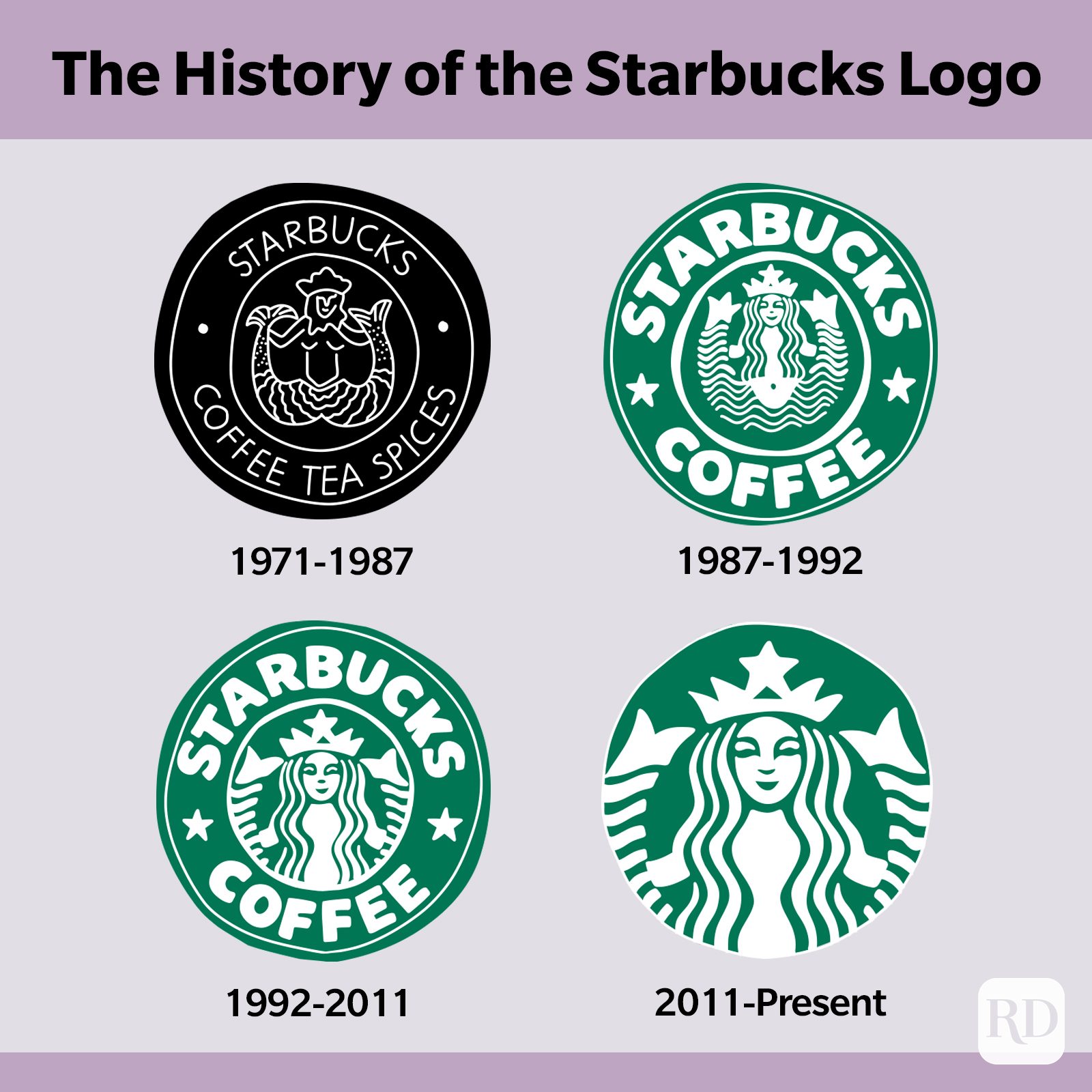  The Hidden Detail on the Starbucks Logo You Never Noticed Before