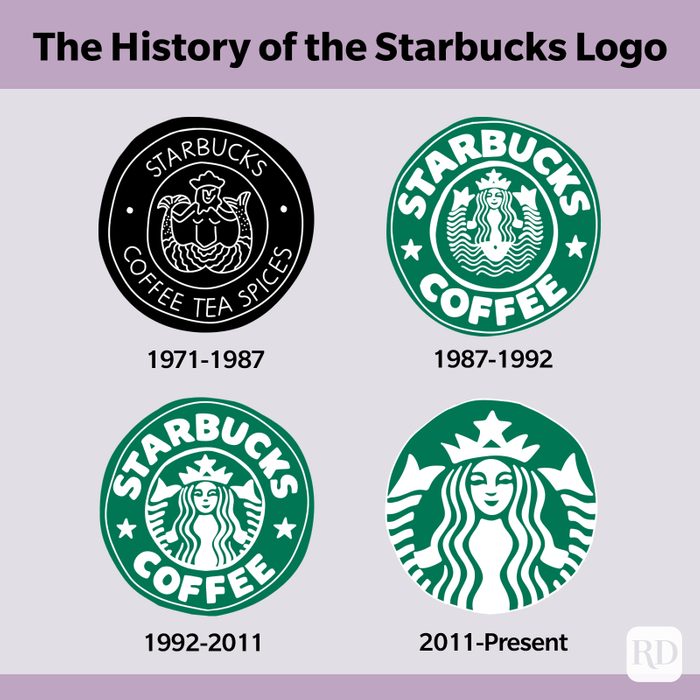 The History Of The Starbucks Logo Starbucks के Logo में कुछ कमी है