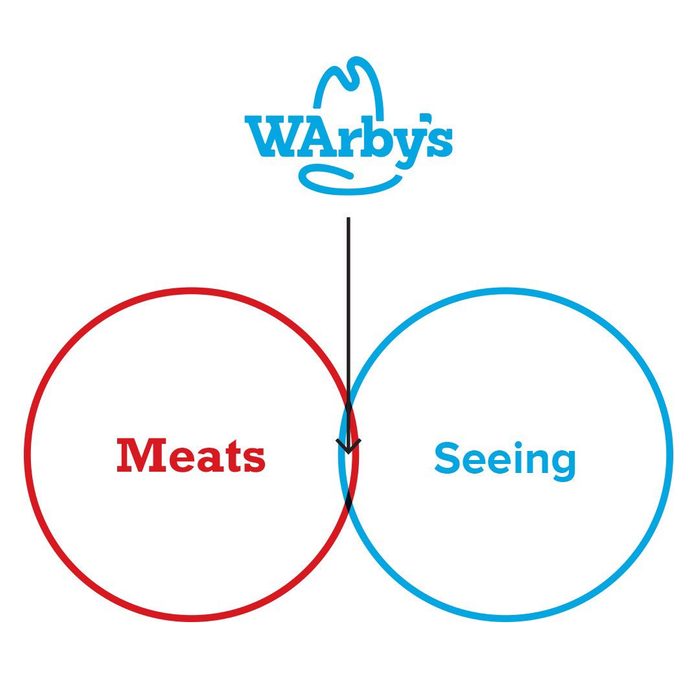 Warby Parker and Arby's