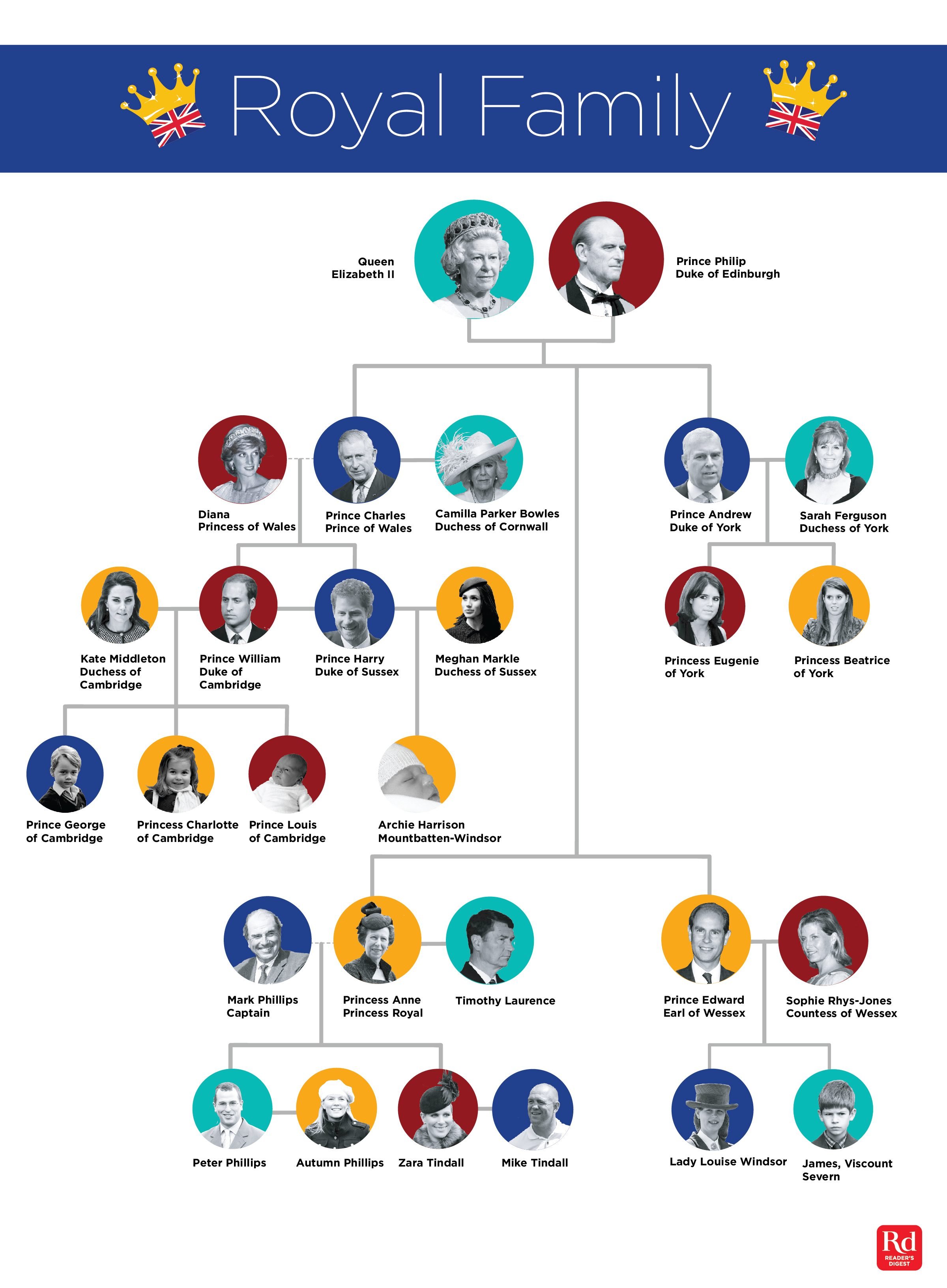 Royal Family Tree This Chart Explains It All Reader S Digest
