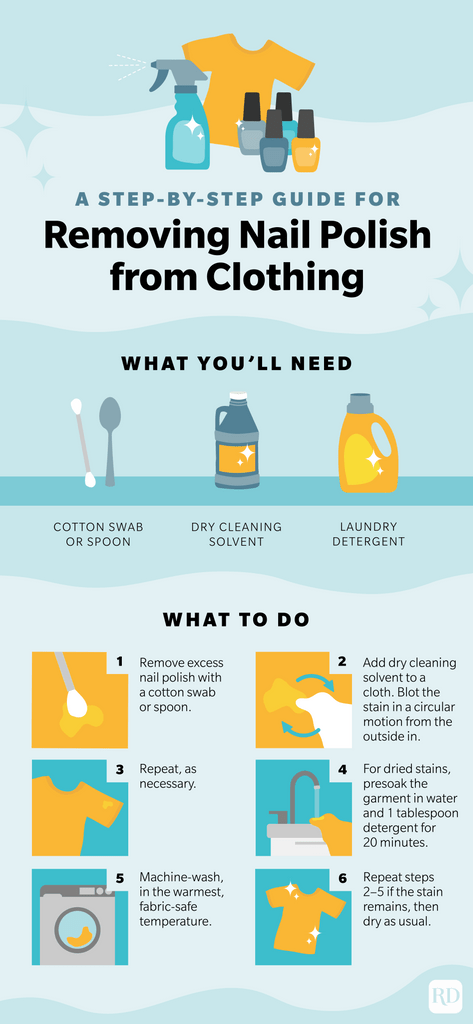 Infographic explaining how to remove nail polish from clothes.