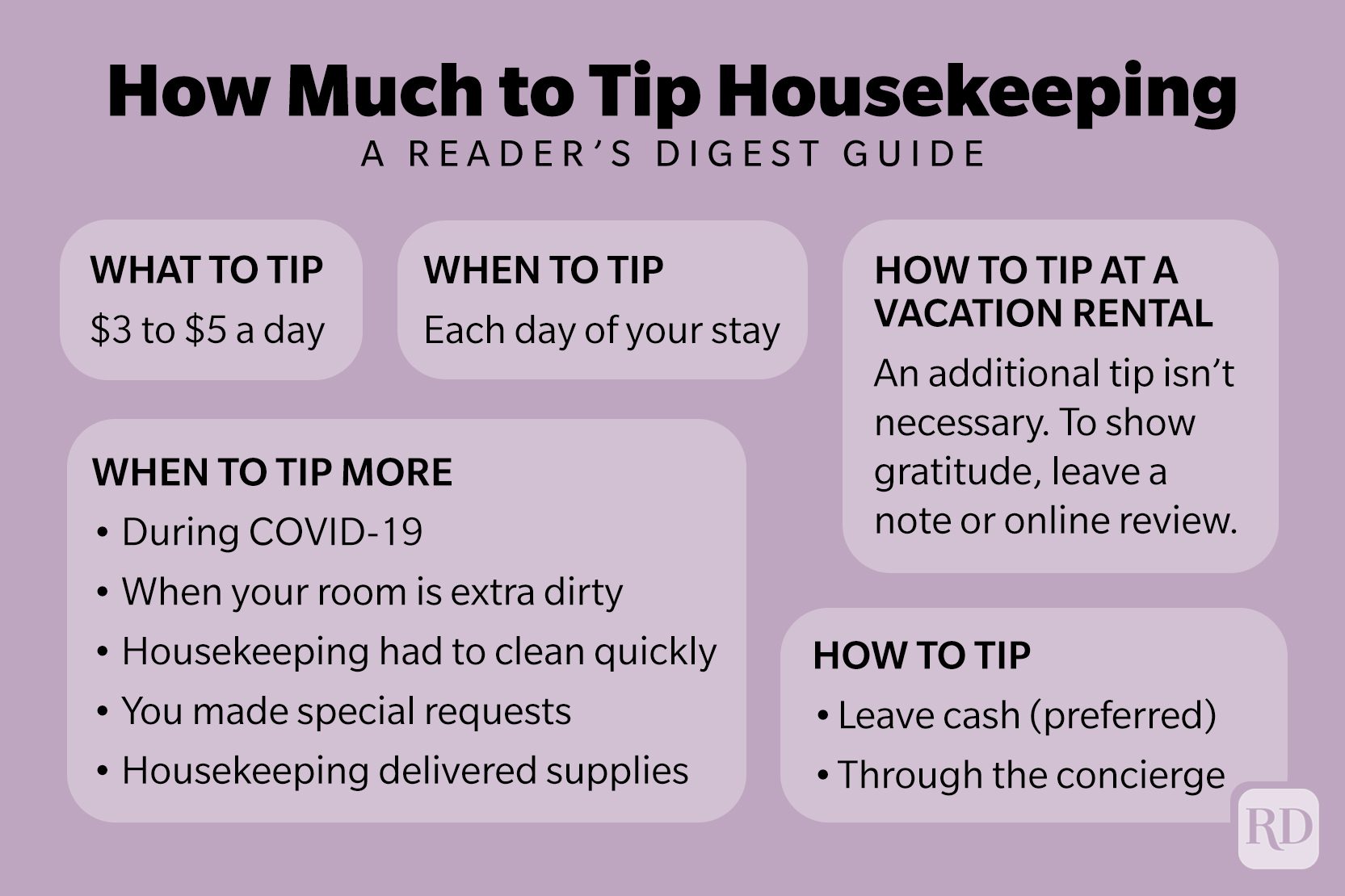 How Much To Tip Housekeeping Infographic