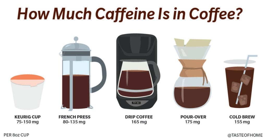 How Much Caffeine Is in a Cup a Coffee? | Reader's Digest