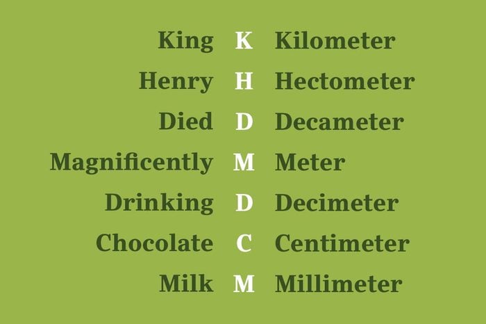 metric system mnemonic device