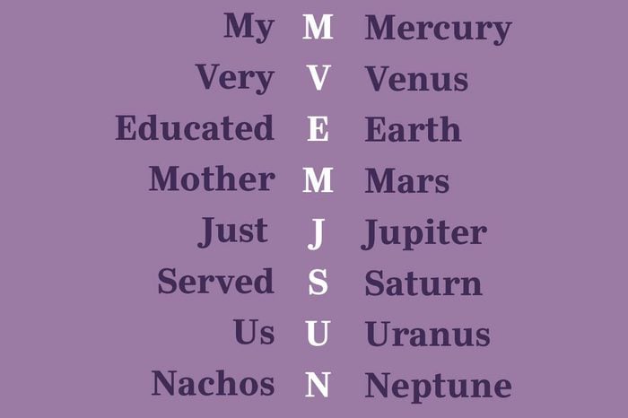 planets mnemonic device