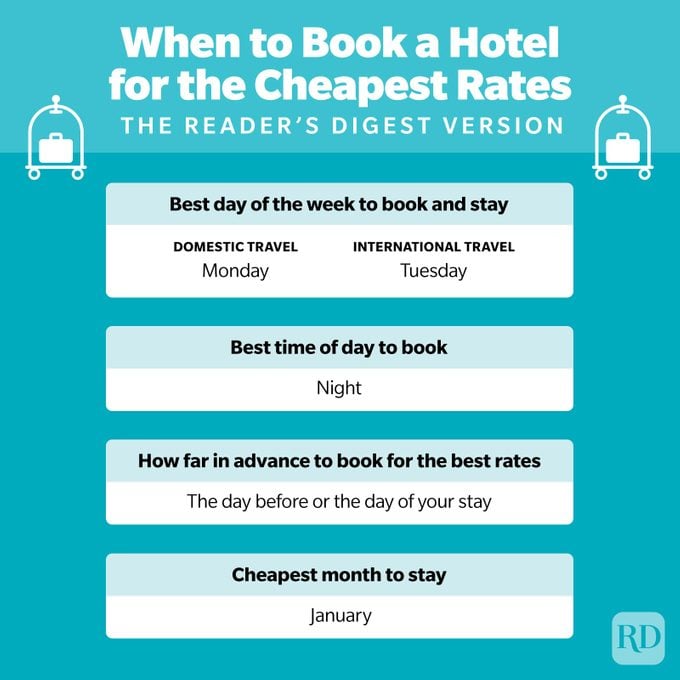 The Best Time To Book A Hotel Infographic