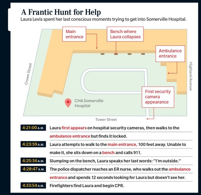 infographic showing an illustration of the hospital and where and when each event took place