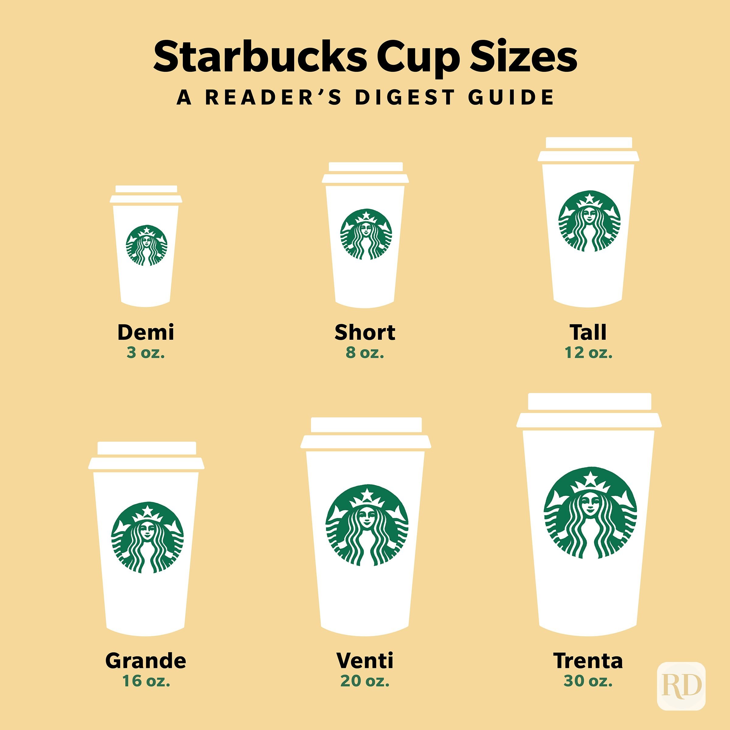 Grande, Venti, And Trenta: What Do The Starbucks Sizes