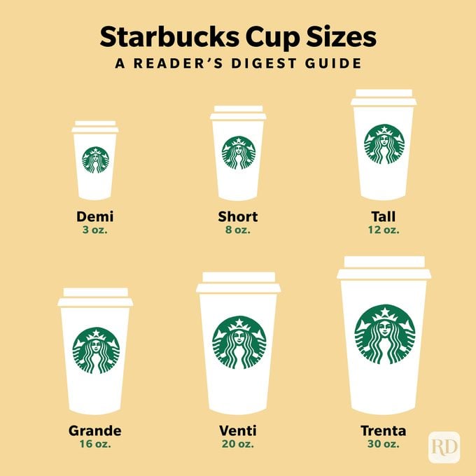 Starbucks cup sizes graphic