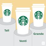 What to Know About Starbucks Cup Sizes in 2022