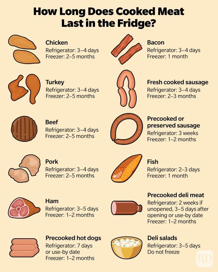 How Long Does Cooked Meat Last In The Fridge Infographic