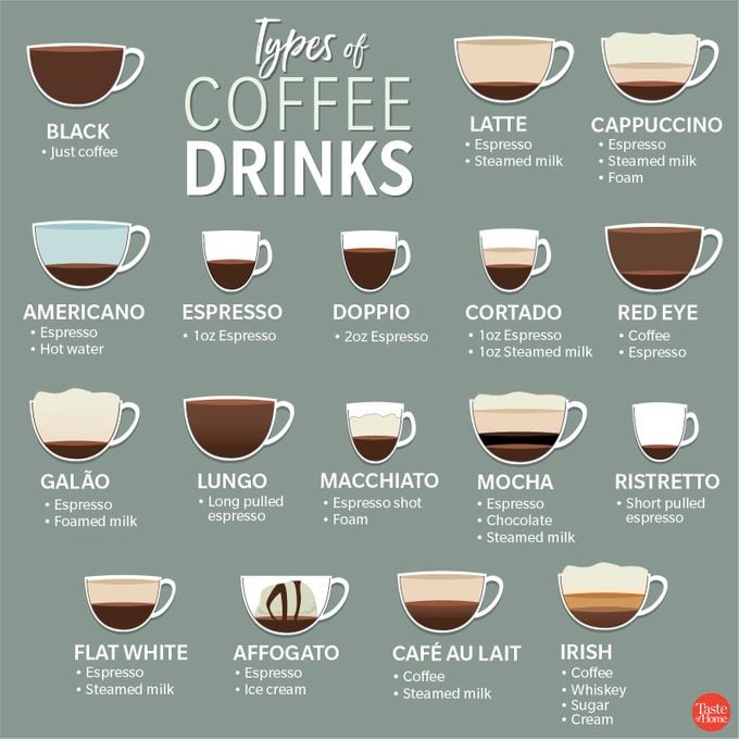 Types of Coffee Drinks_1200X1200