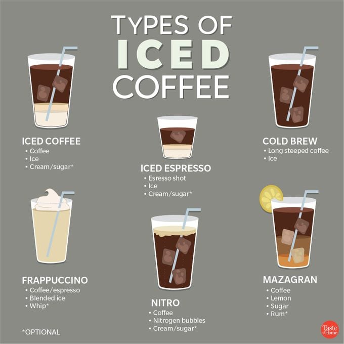 Types of iced Coffee 2_1200X1200