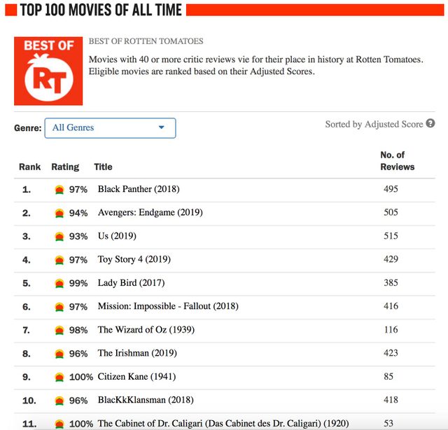 top 100 movies of all time according to rottentomatoes