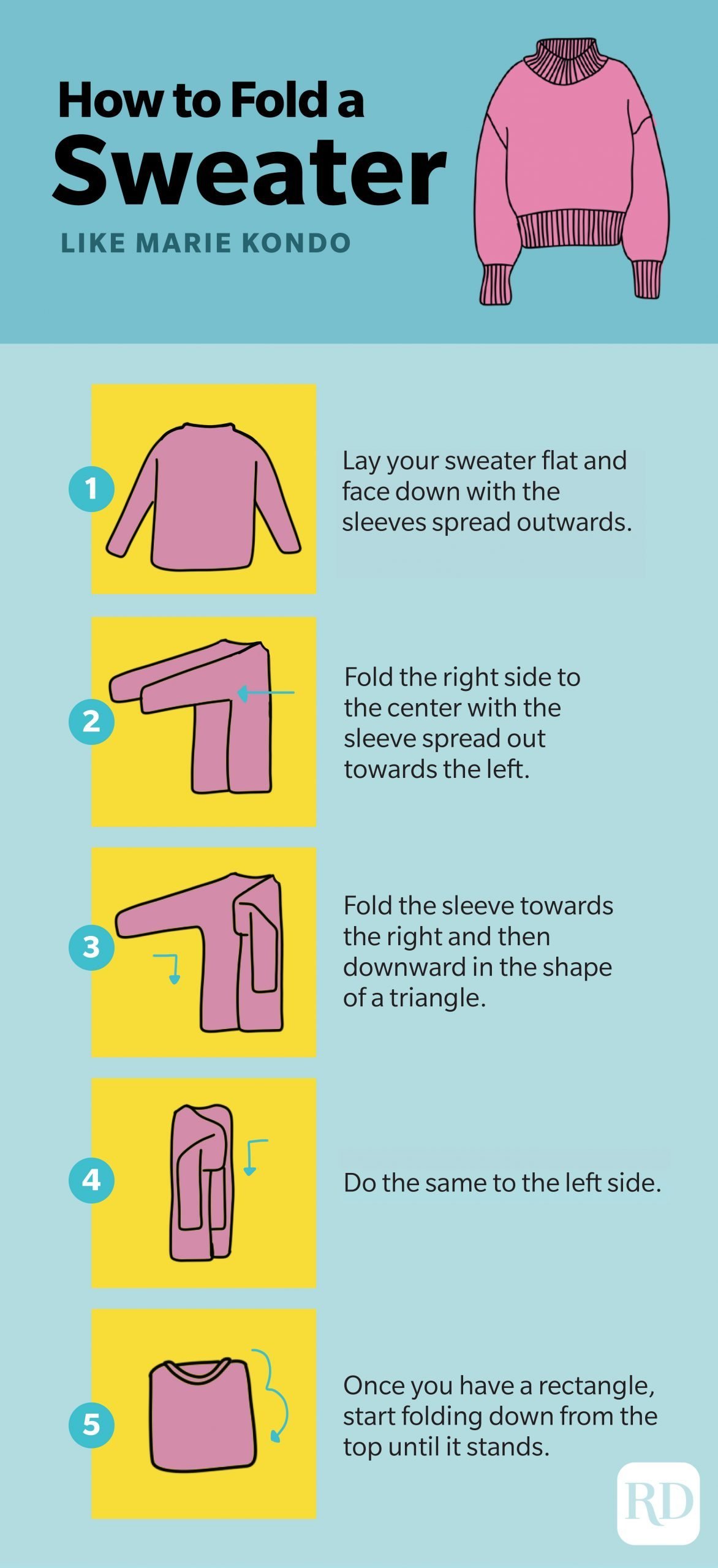 How to fold a sweater like Marie Kondo infographic