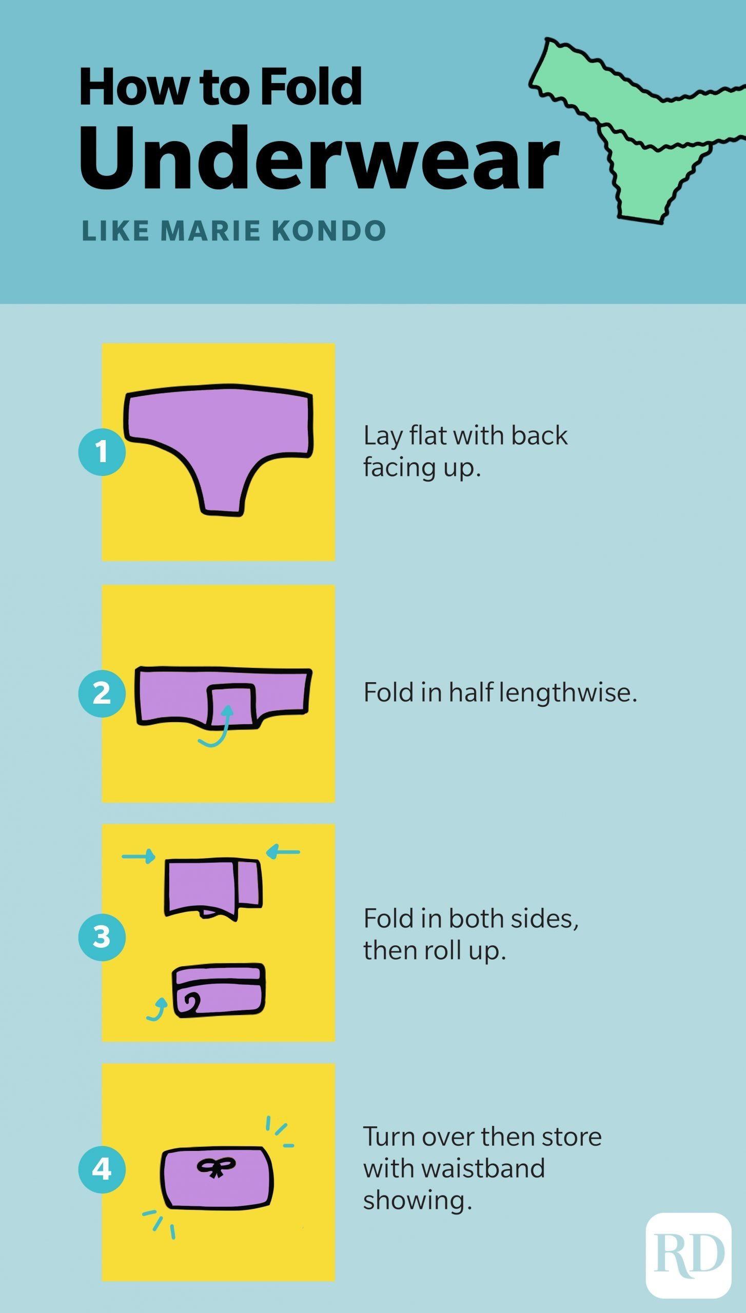 How to fold underwear like Marie Kondo infographic