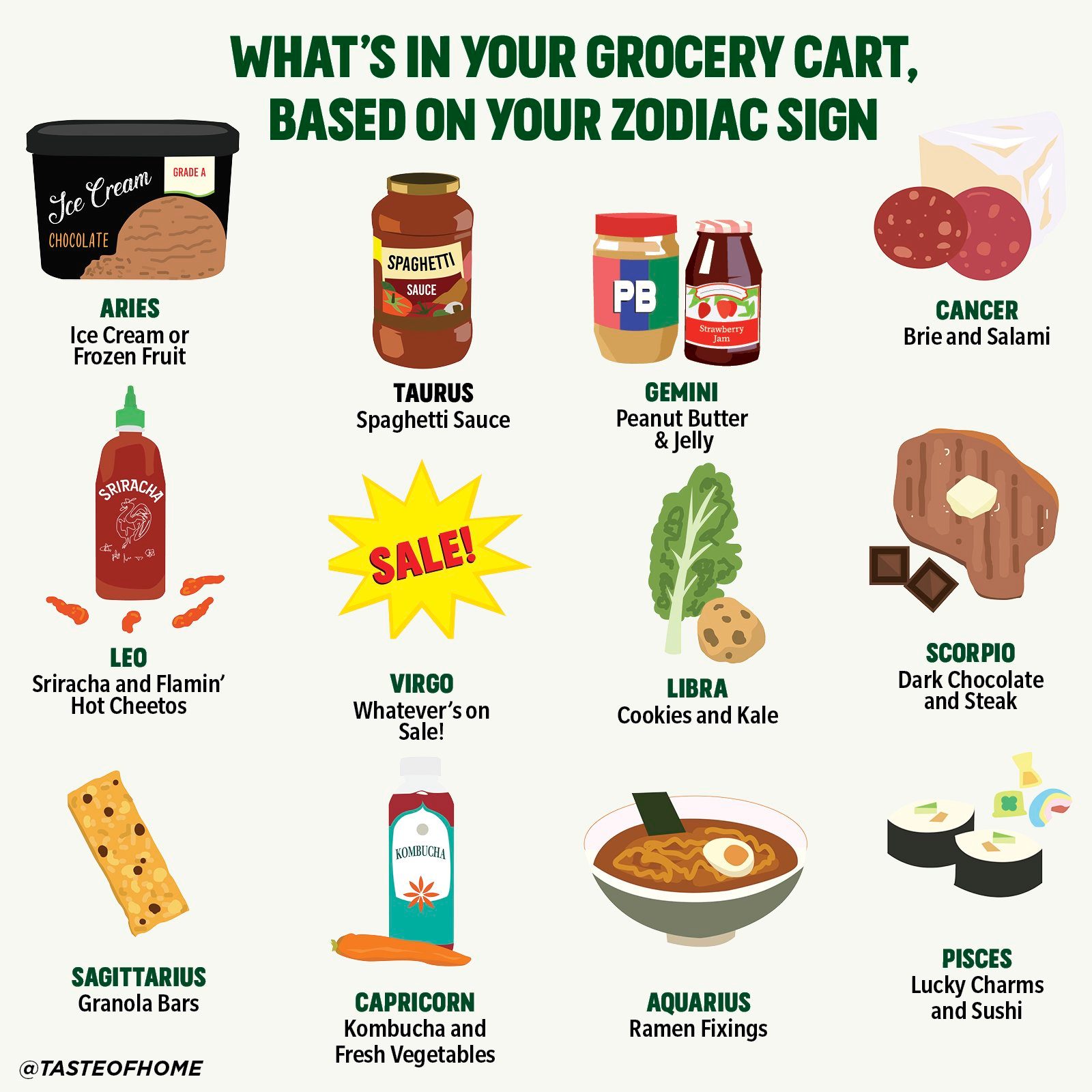 What’s in Your Grocery Cart, Based on Your Zodiac Sign_2