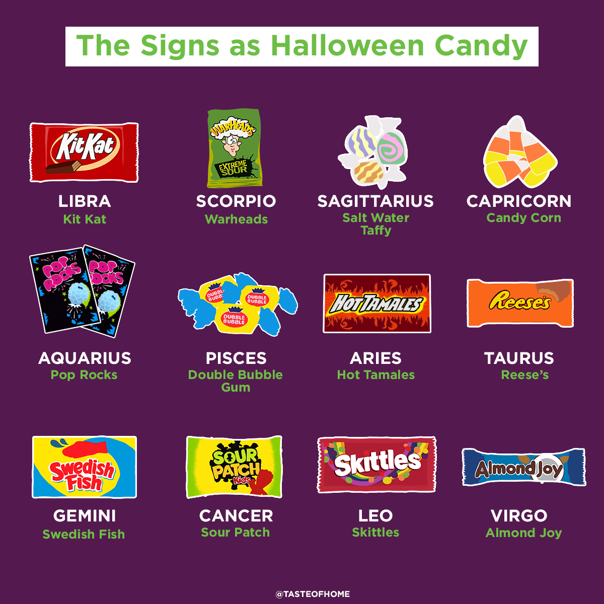 Your Favorite Halloween Candy Based On Your Zodiac Sign Reader S Digest