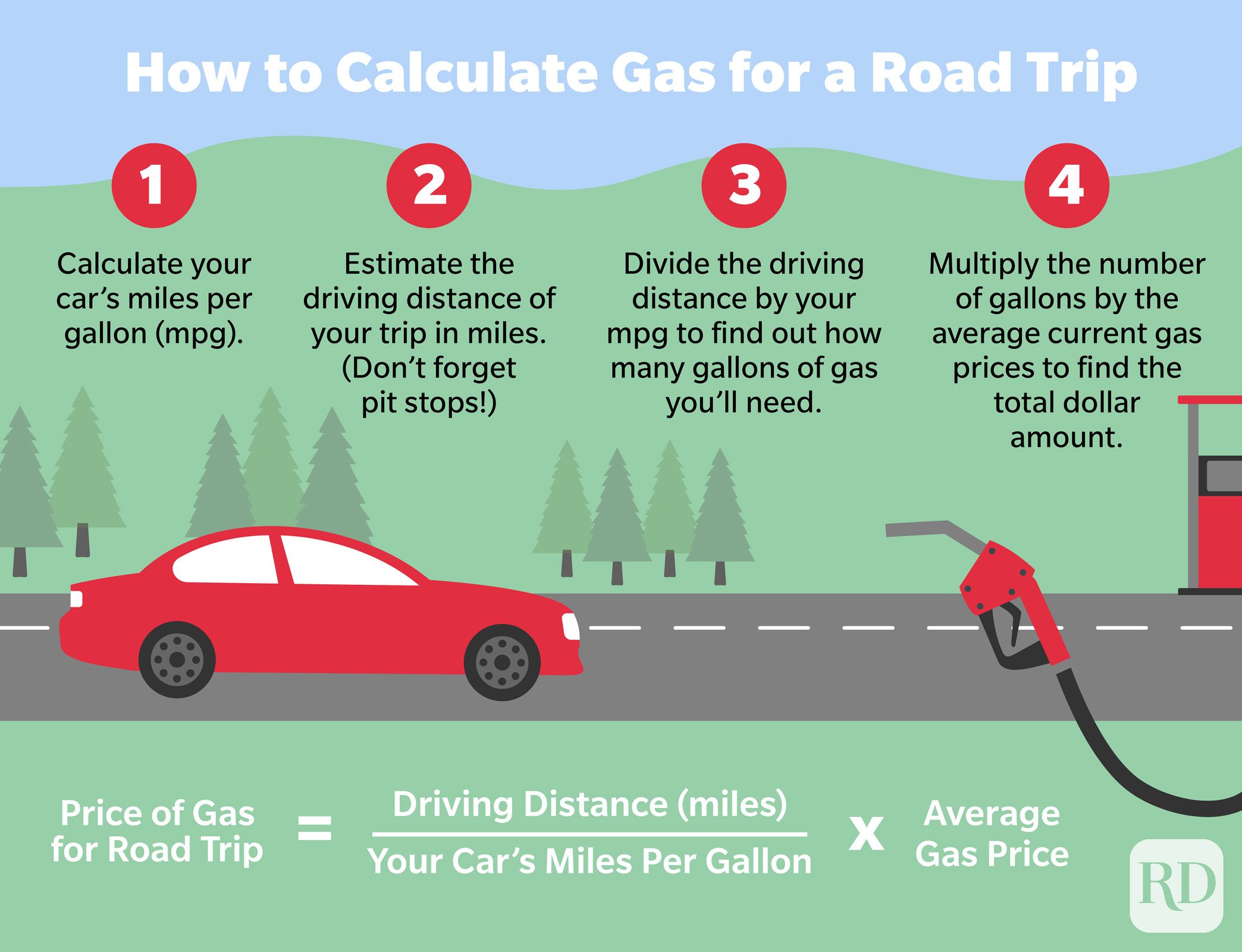 infografisk illustration outlinging trinene i hvordan man beregner det beløb, gas vil koste på en biltur