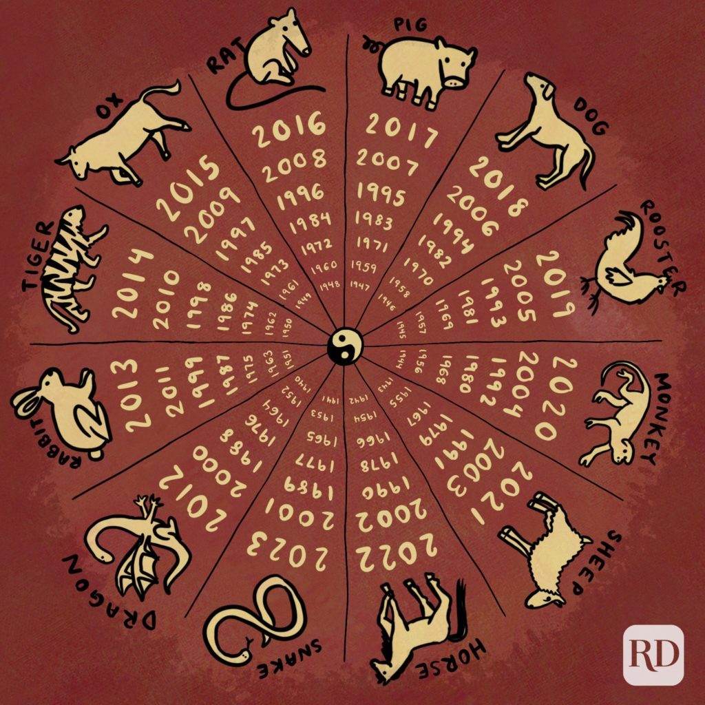 what-is-my-chinese-zodiac-sign-reader-s-digest