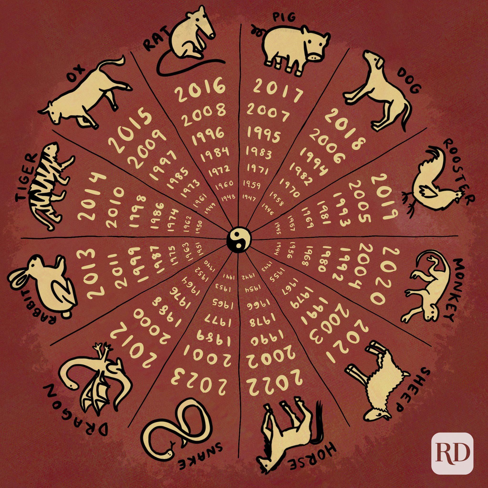 2019 Chinese Zodiac Predictions nouslect
