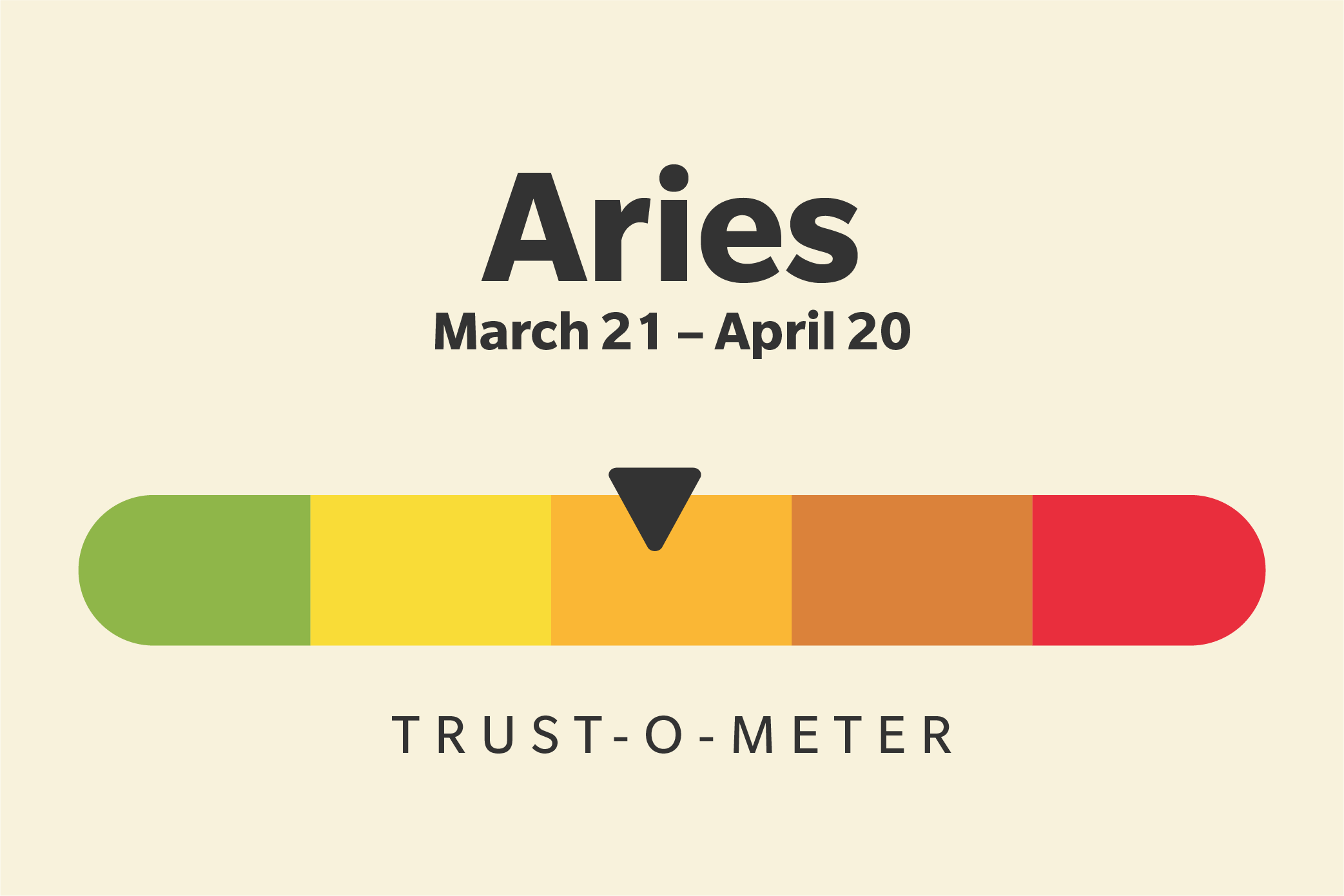 Aries (March 21–April 19)