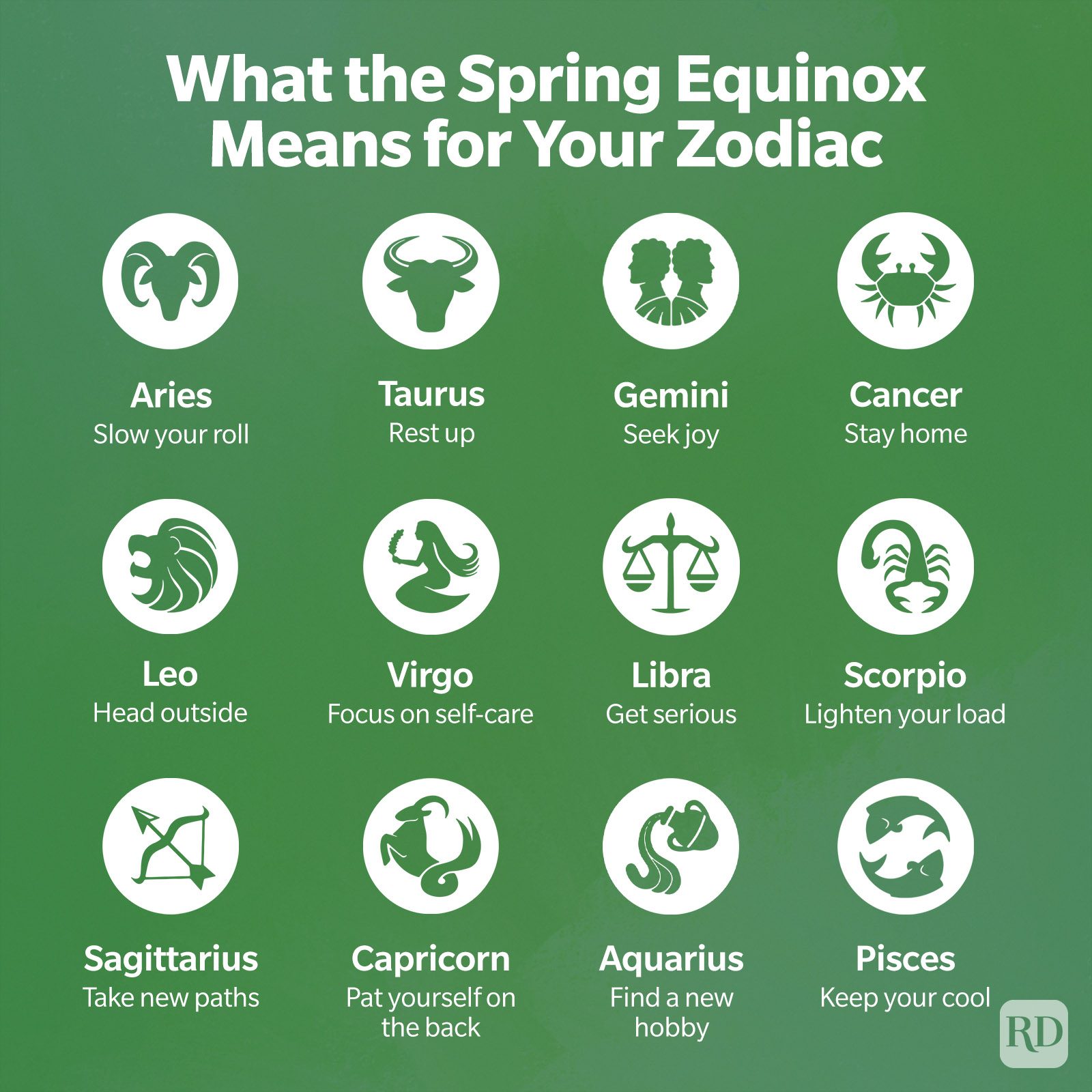 What the Spring Equinox Means for Your Zodiac Sign