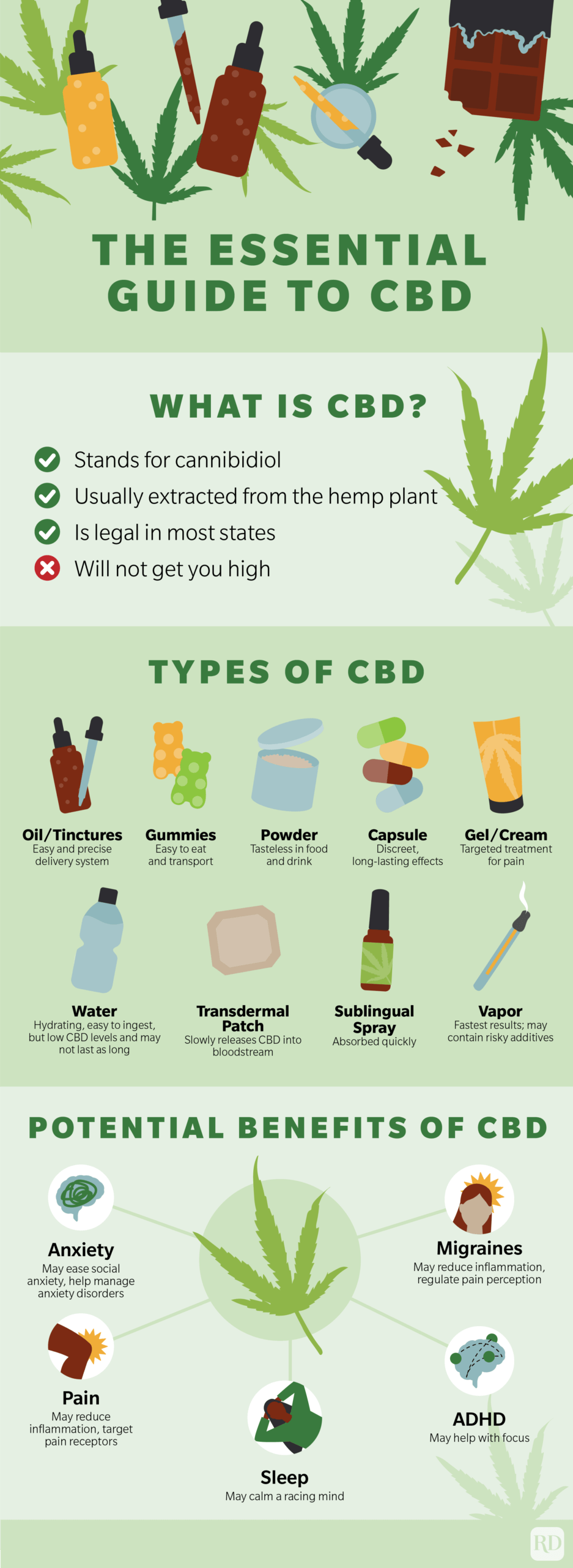 CBD Essentials Infographic with sections about What is CBD?, Types of CBD, and Potential Benefits of CBD