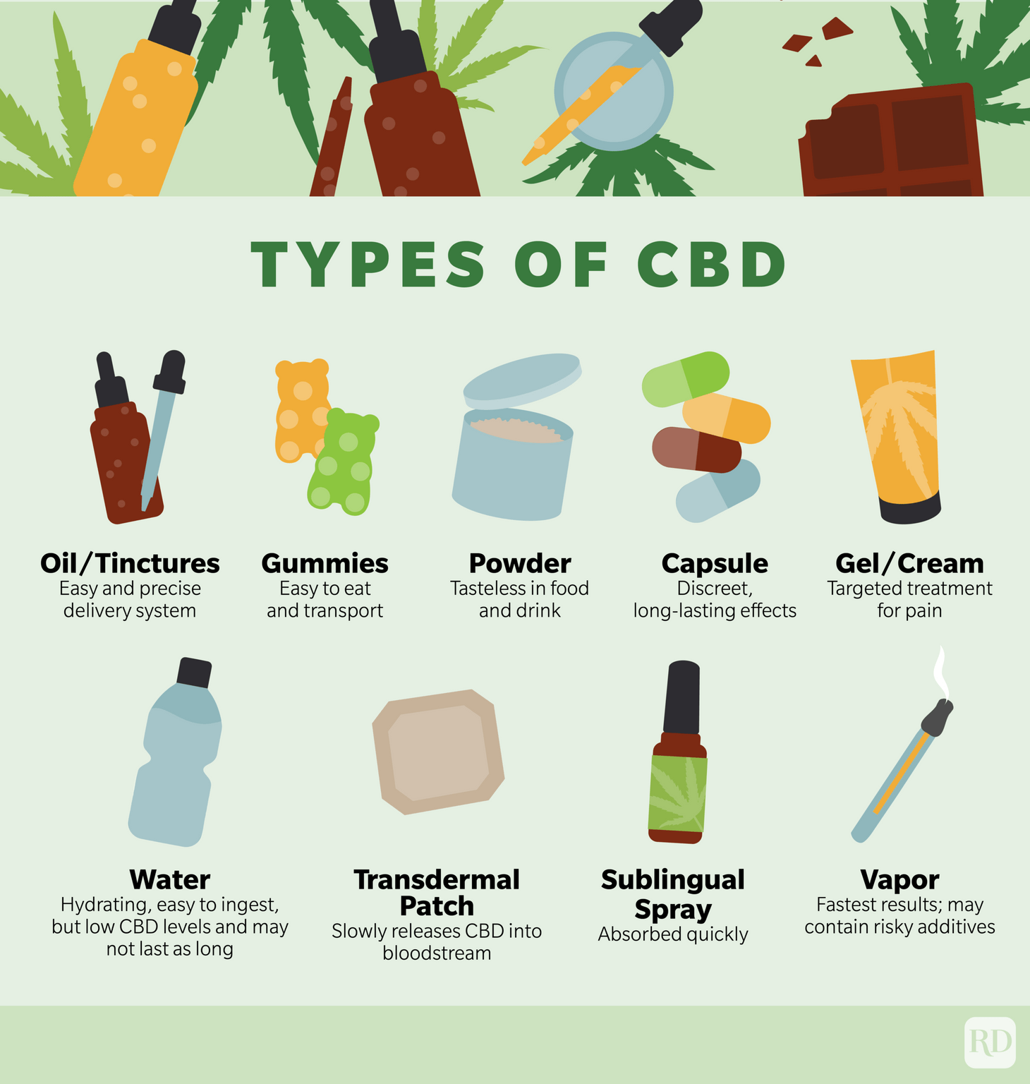 the-ultimate-guide-to-cbd-types-benefits-recipes-buying-guide