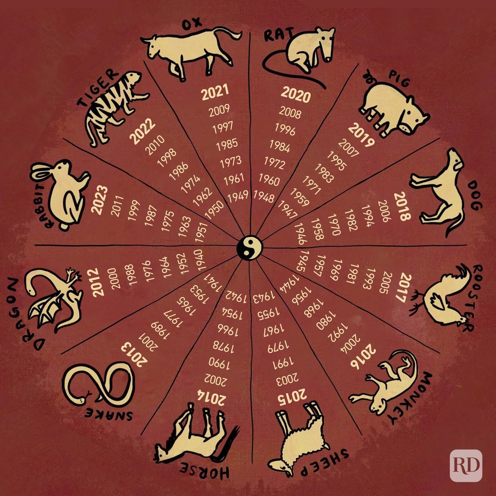 The 12 Chinese Zodiac Signs Explained | Reader's Digest