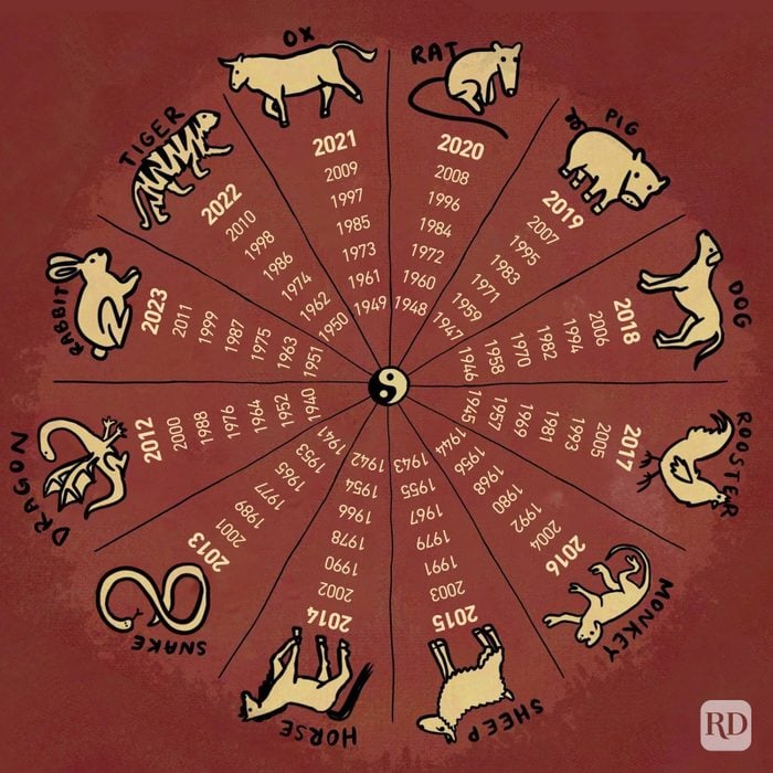 The 12 Chinese Zodiac Signs Explained 2024 | Reader's Digest