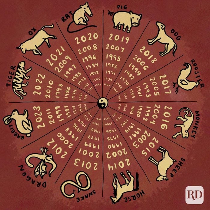 Chinese Astrology Signs What Your Chinese Zodiac Sign Means For You
