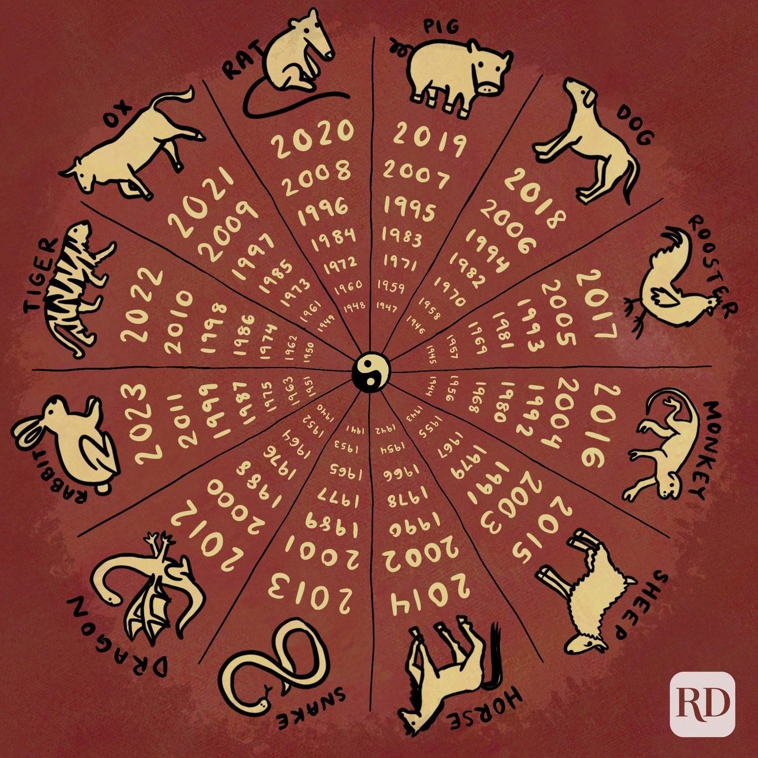 chinese-astrology-signs-what-your-chinese-zodiac-sign-means-for-you