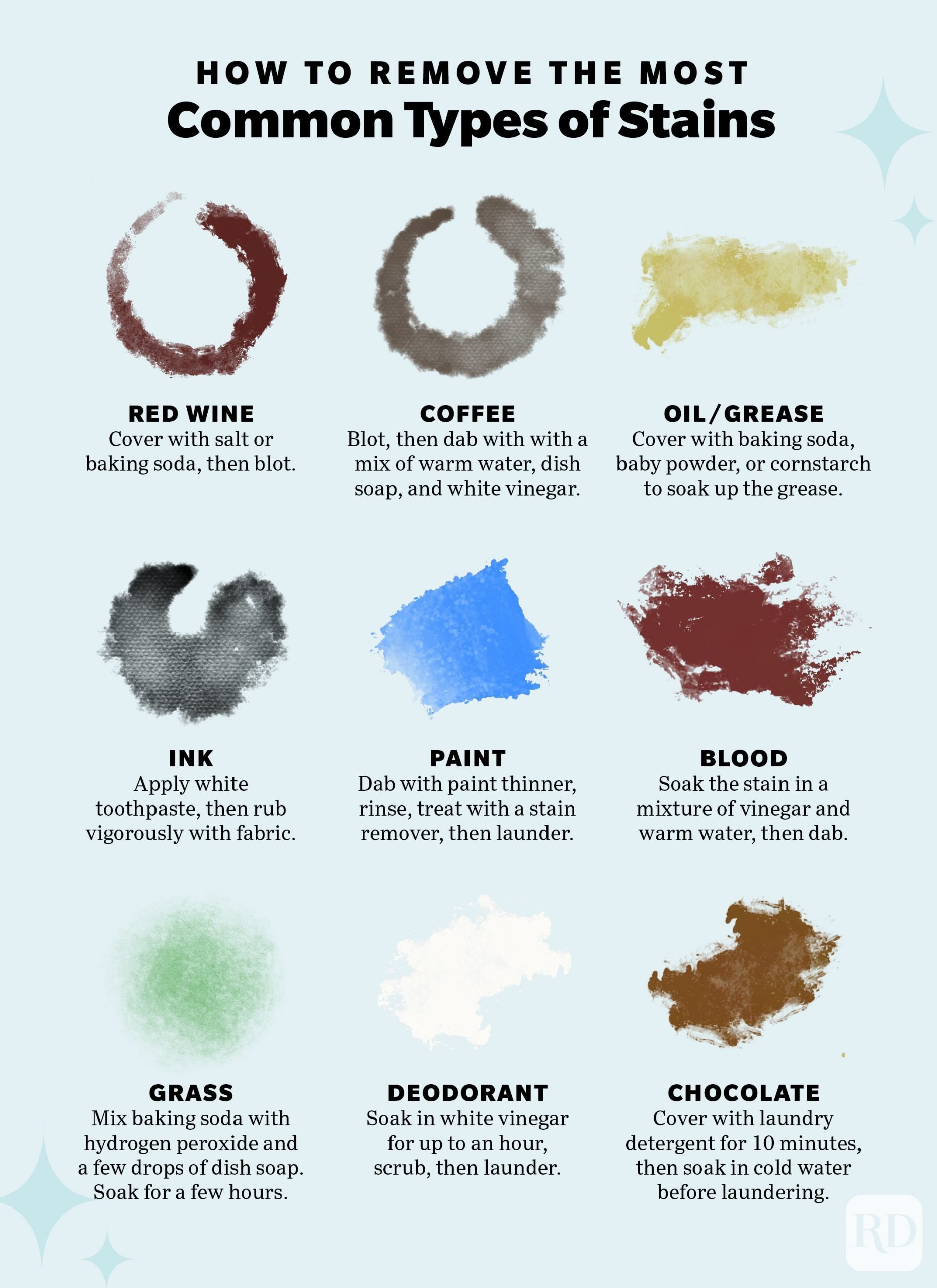 How to Remove Stains — Ultimate Stain Removal Guide