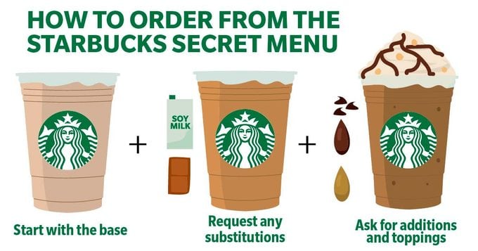 Starbucks Secret Menu Chart
